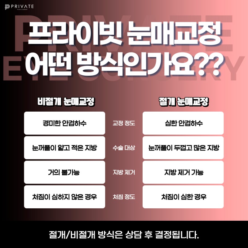 눈매교정 또렷하게 잘하는곳 프라이빗성형외과 사진 5