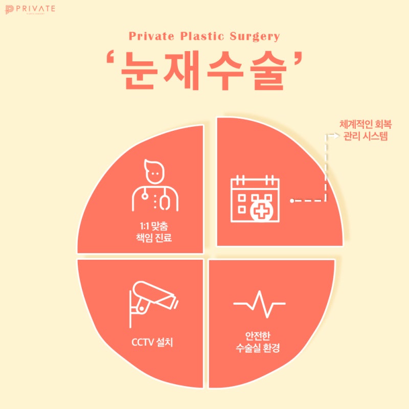 눈재수술성형 후기좋은곳 프라이빗성형외과 사진 6