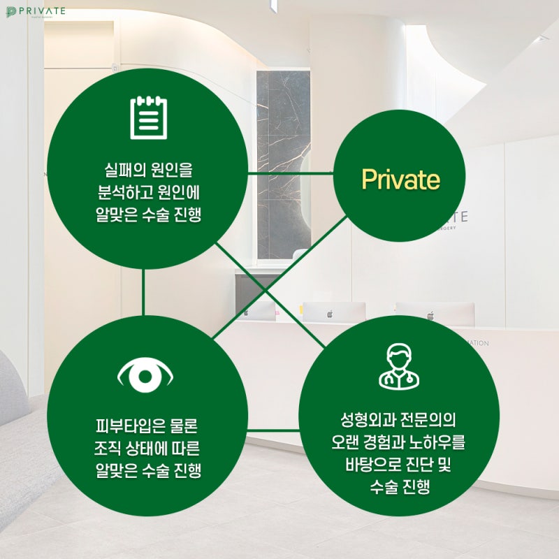 Tempat Terbaik untuk Operasi Mata Revisi: Private Plastic Surgery Clinic 사진 6