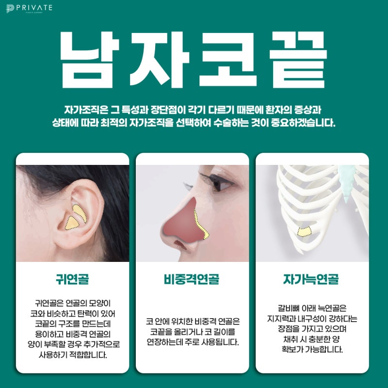 Operasi Rhinoplasty Tanpa Implan untuk Pria di Private Plastic Surgery Clinic 사진 4
