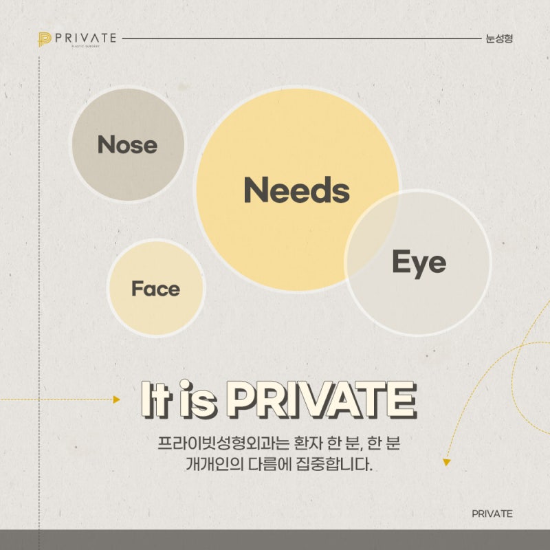 了解Private整形外科的重睑手术 사진 7