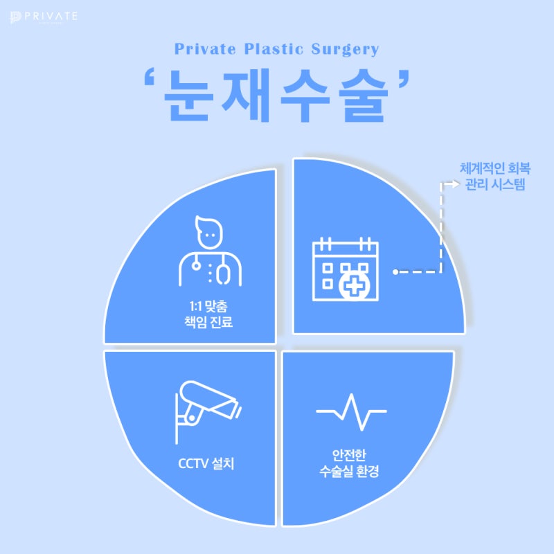 Tempat Terkenal untuk Operasi Mata Revisi adalah Private Plastic Surgery di Sinsa 사진 7