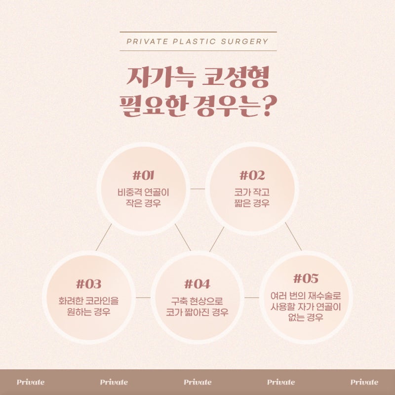 자가늑코성형잘하는곳은 프라이빗성형외과 사진 4