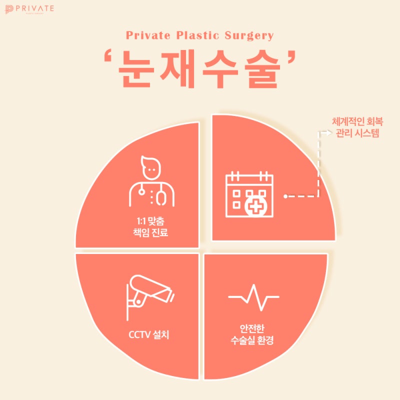 신사 눈재수술잘하는곳 프라이빗성형외과 사진 6