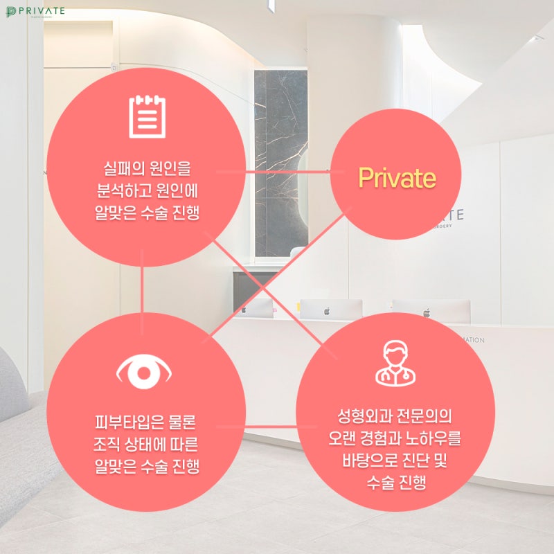 눈재수술잘하는곳 신사 프라이빗성형외과 사진 6