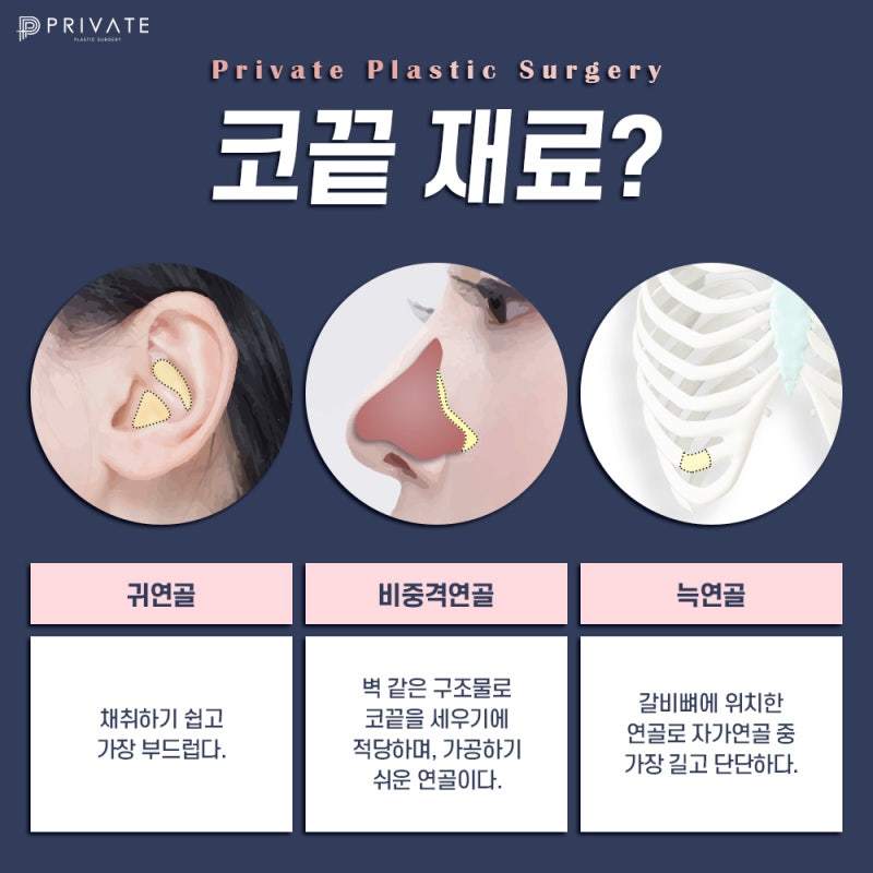 Klinik Bedah Plastik Swasta dengan Ulasan Bagus untuk Operasi Ujung Hidung