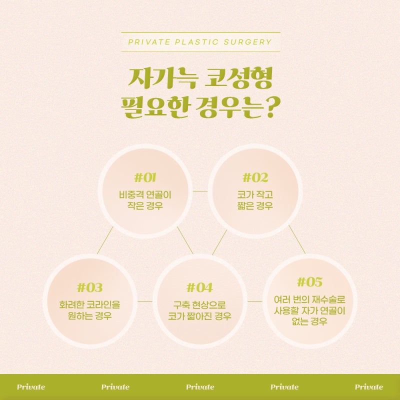 Operasi Hidung dengan Tulang Rawan Rusuk Sendiri, Cari Tahu di Private Plastic Surgery