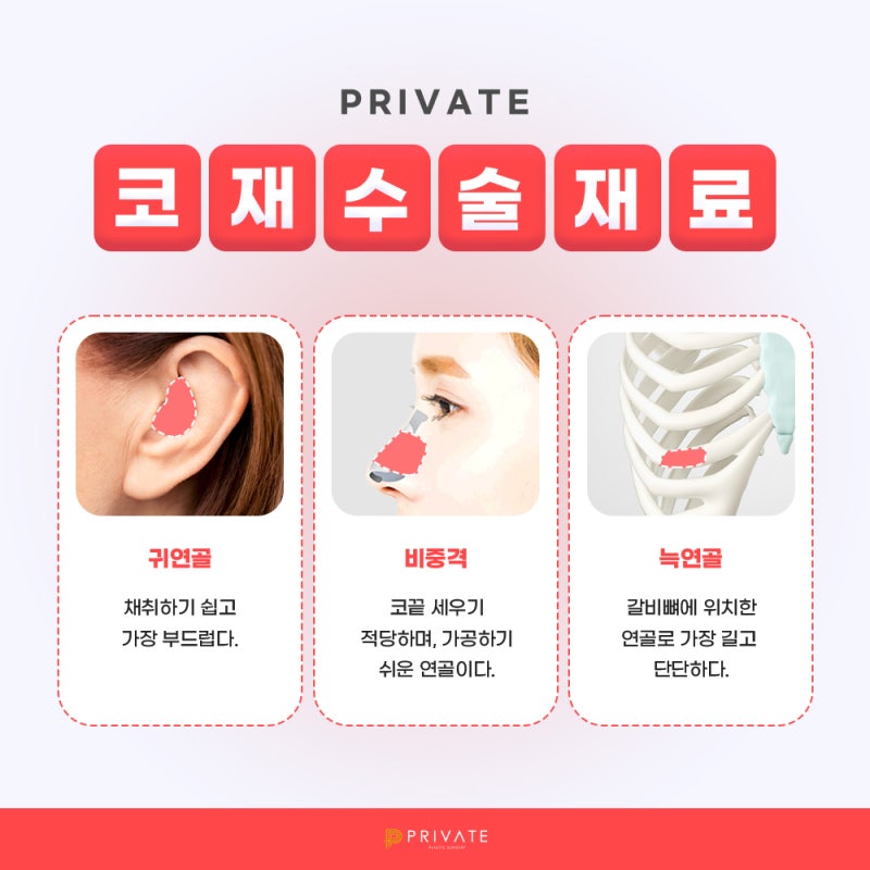 Klinik Bedah Plastik Revisi Hidung adalah Klinik Bedah Plastik Privat 사진 4