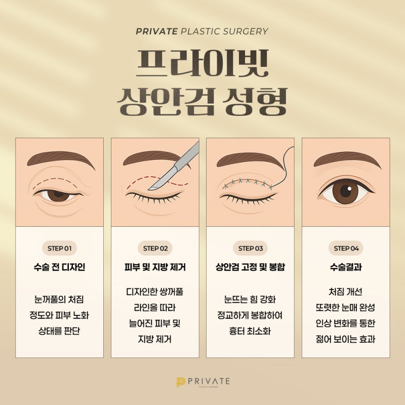 Отзывы о блефаропластике верхних век в Private Plastic Surgery 사진 4